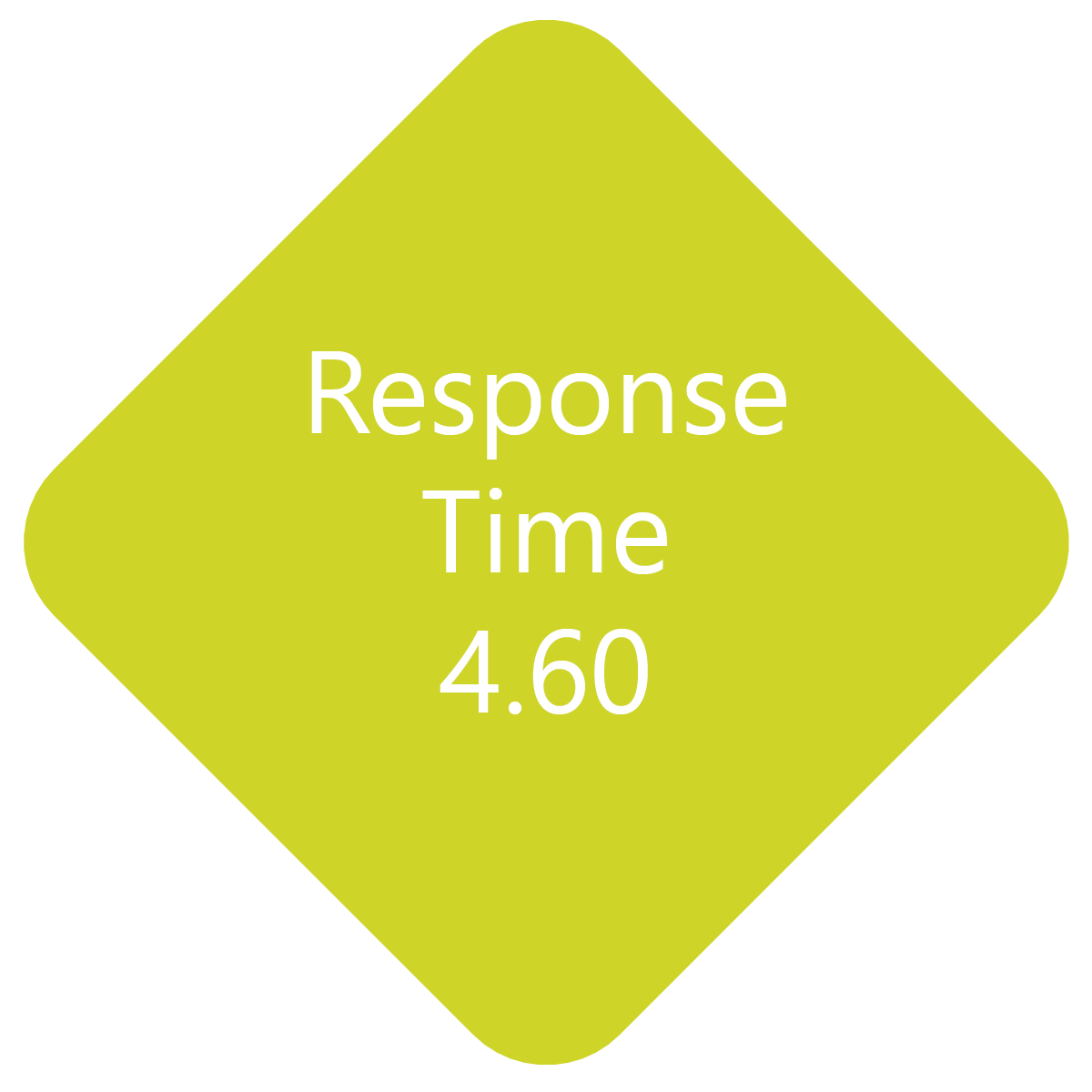 Support Options ActiveBatch Job Scheduler