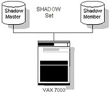 Data Replication and Data Recovery for OpenVMS