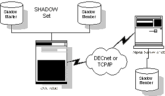 Data Replication and Data Recovery for OpenVMS