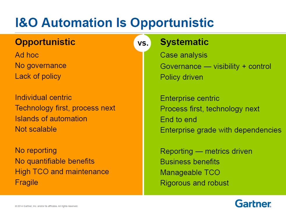 Gartner's IT Operations Strategies and Solutions Summit