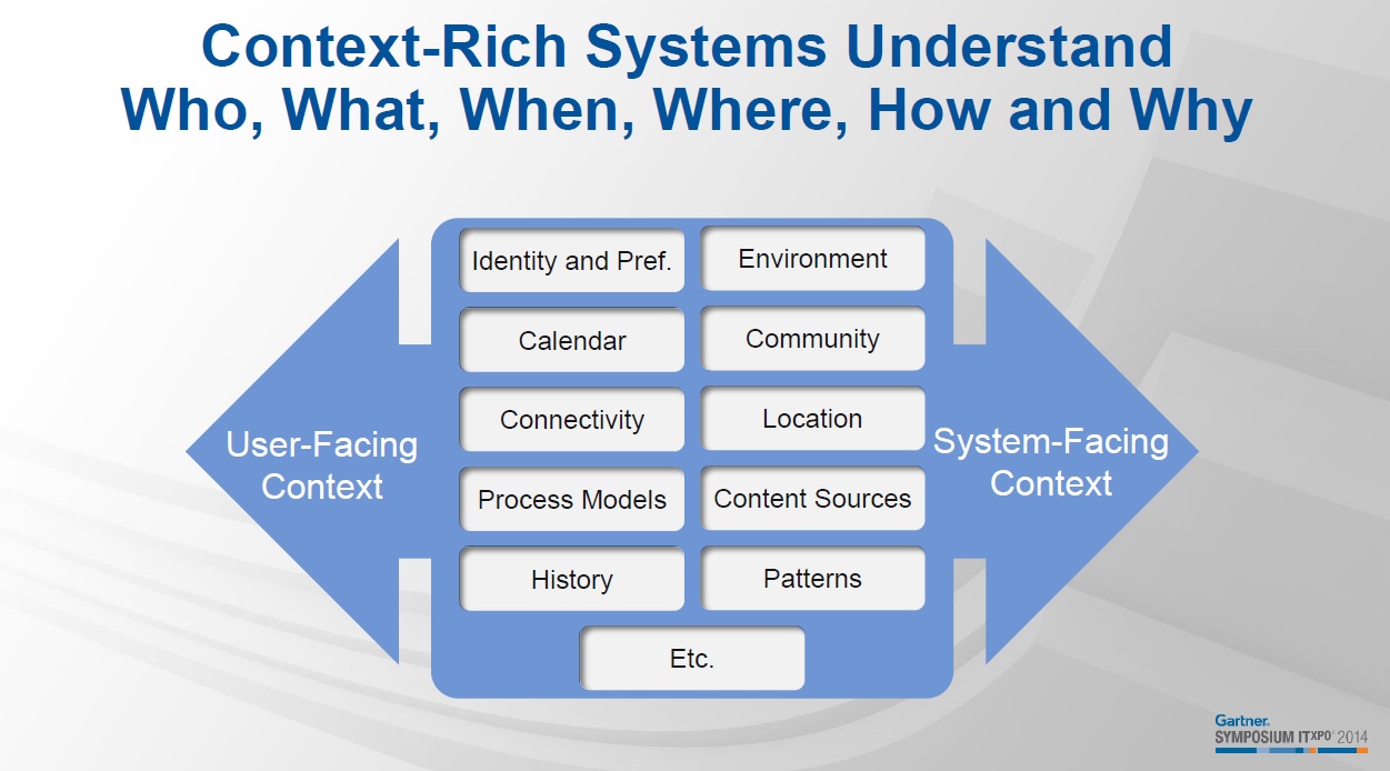 Context-rich systems
