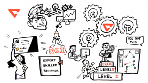 IT automation training increases ROI and innovation