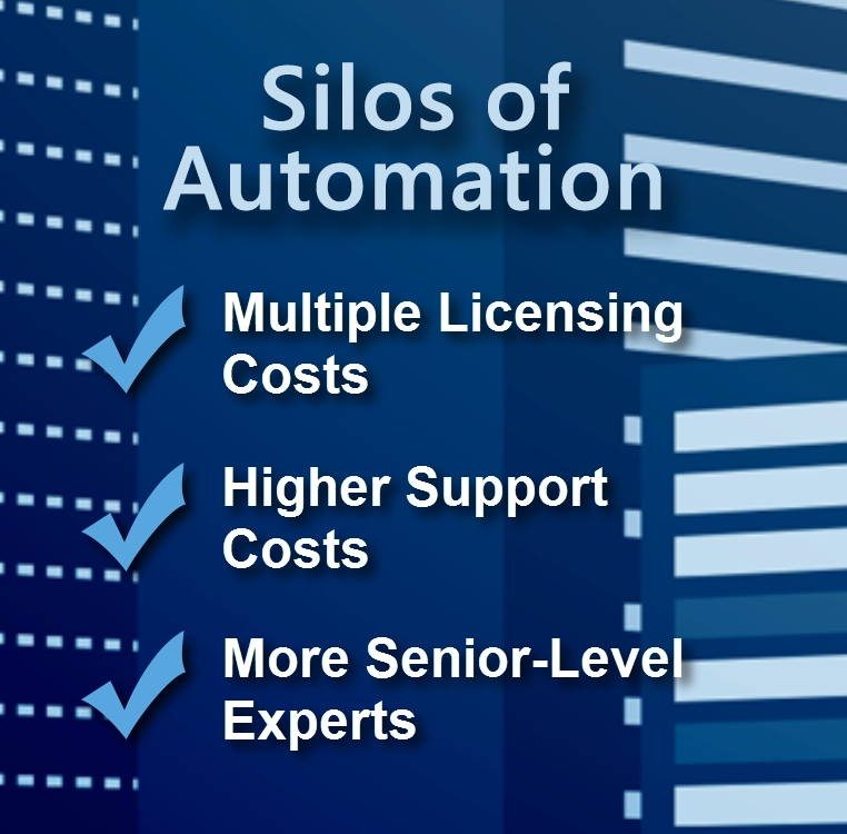 Consolidate and orchestrate silos of automation with enterprise job scheduling software