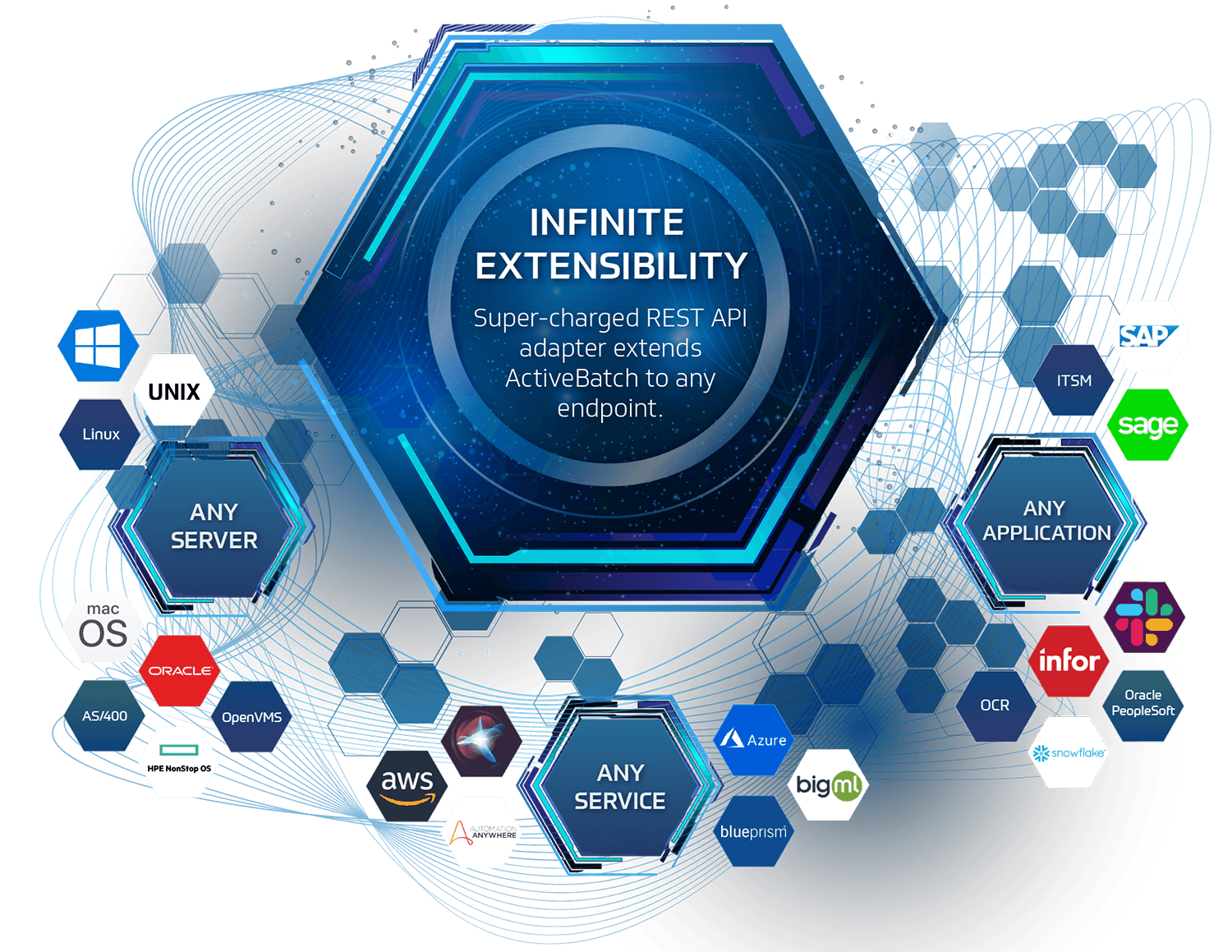 Infinite Extensibility