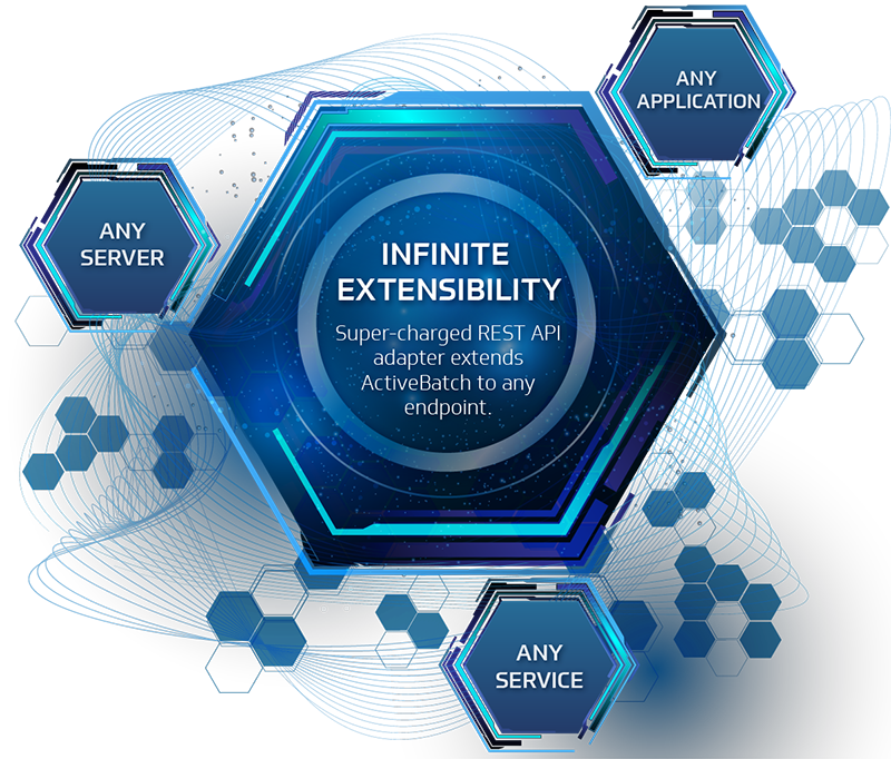 Infinite Extensibility