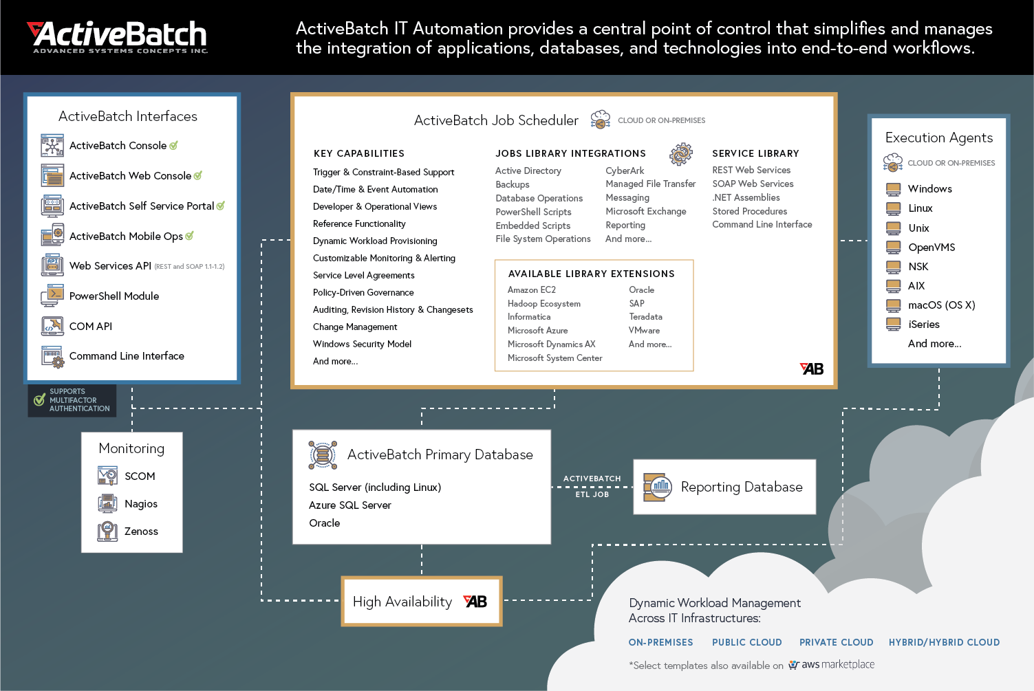 ActiveBatch Architecture