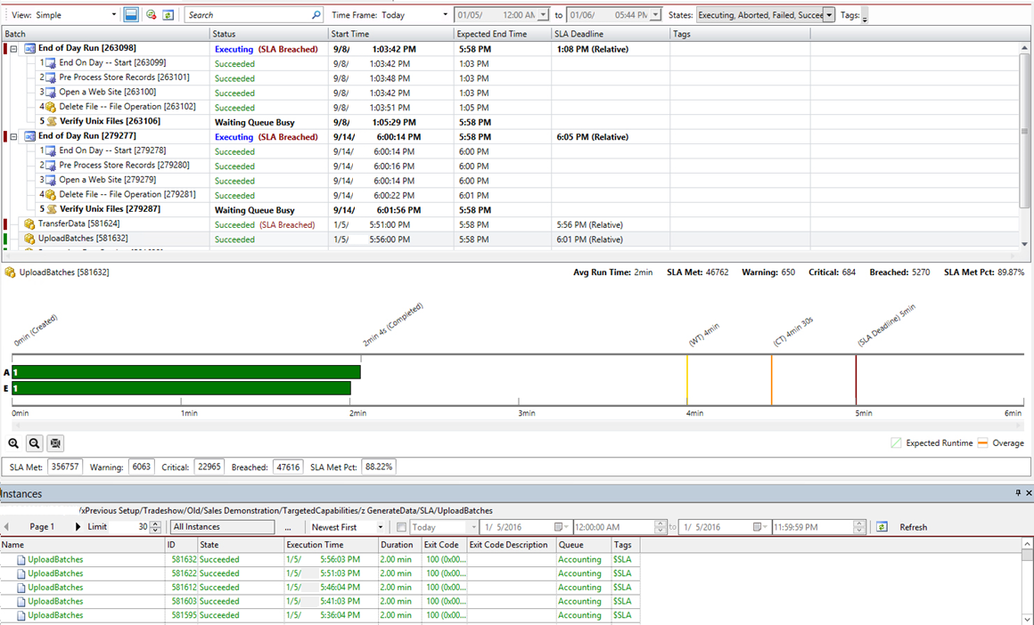 ActiveBatch SLA Monitor showing critical insight into SLA workflows