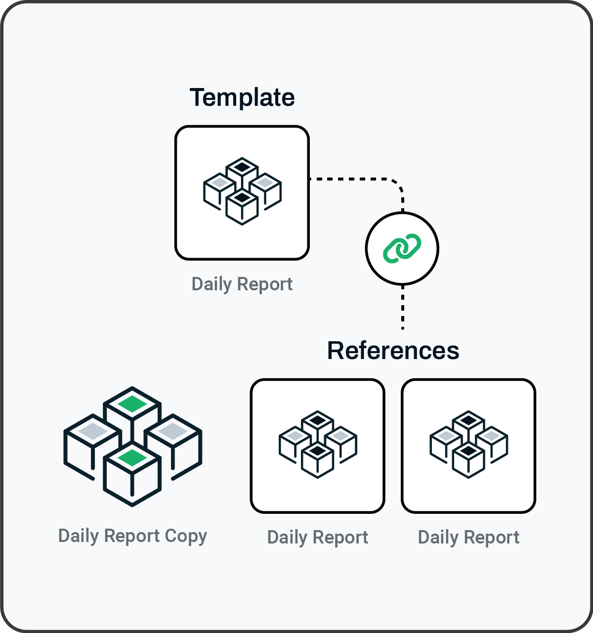 ActiveBatch References Diagram