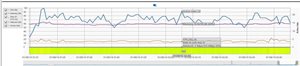 Machine Load - Information Graph Machine Load - Information Graph