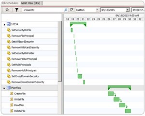 Gantt View Gantt View