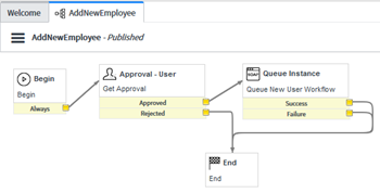 Automate ServiceNow onboarding workflow with ActiveBatch