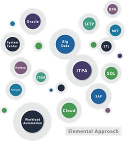 Elemental Approach to Automation