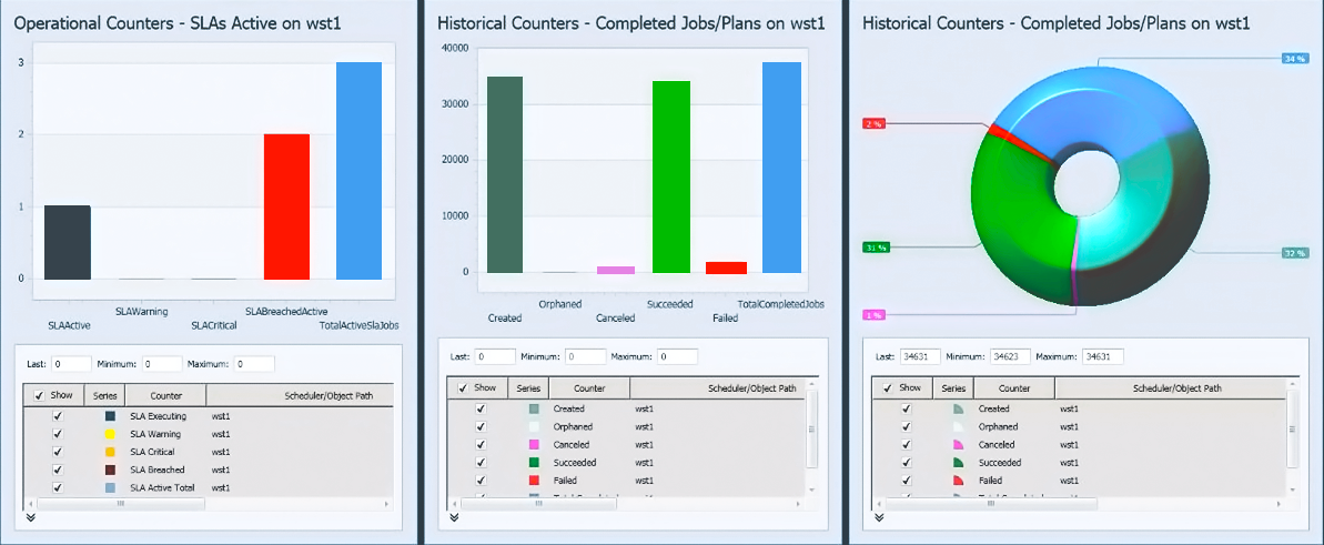 ActiveBatch Dashboard with analytics, monitoring, visualization, and health performance of Job Scheduler