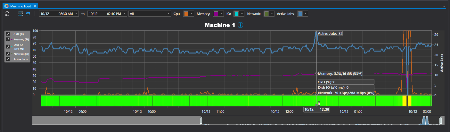Machine Runtime View ActiveBatch Machine Load View