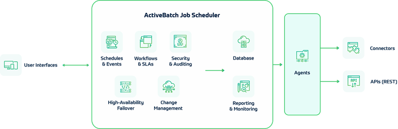 ActiveBatch Architecture Diagram