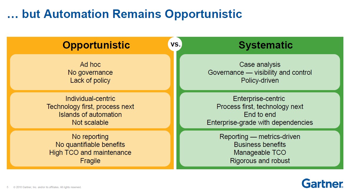 Gartner_Opportunistic_Systematic_Automation
